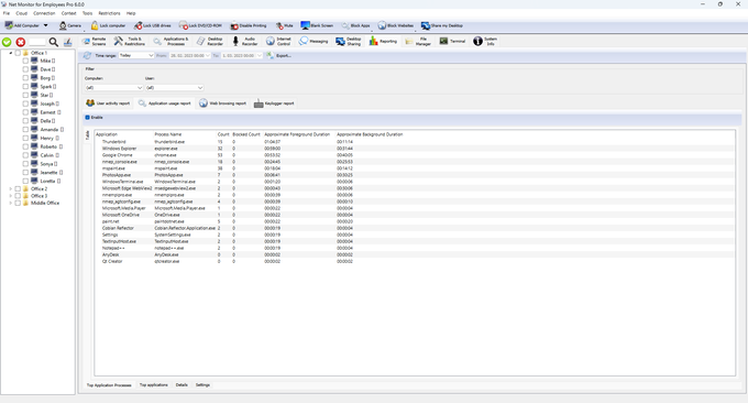 Báo cáo hoạt động